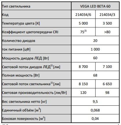 Світильник Rosa Vega LED Beta 60 60W 214034 фото